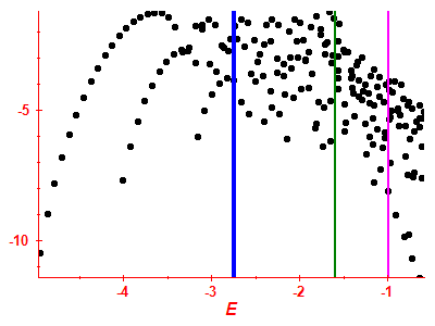 Strength function log